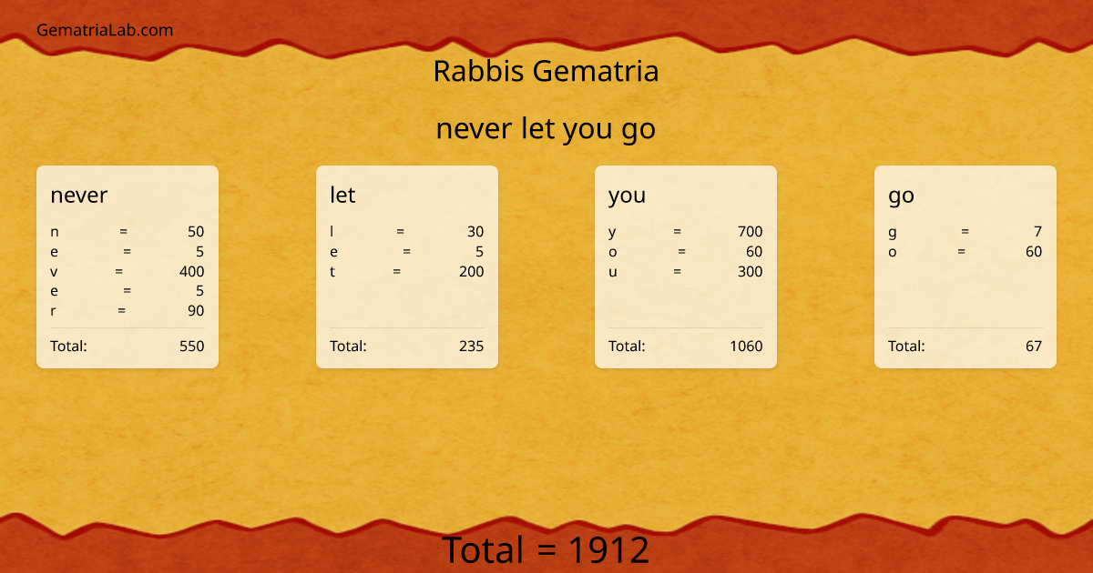 never let you go in rabbis Gematria